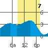 Cape Utalug tide chart for Tuesday, October 7, 2025