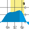 Cape Utalug tide chart for Thursday, October 9, 2025