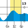 Cape Utalug tide chart for Thursday, November 13, 2025