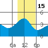 Cape Utalug tide chart for Saturday, November 15, 2025
