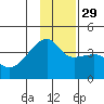 Cape Utalug tide chart for Saturday, November 29, 2025