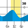 Cape Utalug tide chart for Sunday, November 30, 2025