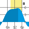 Cape Utalug tide chart for Saturday, November 8, 2025