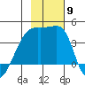 Cape Utalug tide chart for Sunday, November 9, 2025