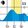 Cape Utalug tide chart for Thursday, December 11, 2025