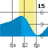 Cape Utalug tide chart for Monday, December 15, 2025