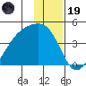 Cape Utalug tide chart for Friday, December 19, 2025
