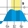 Cape Utalug tide chart for Tuesday, December 9, 2025