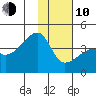 Cape Utalug tide chart for Saturday, January 10, 2026