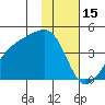 Cape Utalug tide chart for Thursday, January 15, 2026