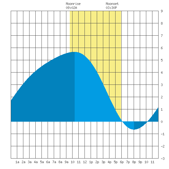 Cape Utalug tide chart for Friday, January 16, 2026