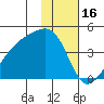 Cape Utalug tide chart for Friday, January 16, 2026