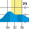 Cape Utalug tide chart for Friday, January 23, 2026