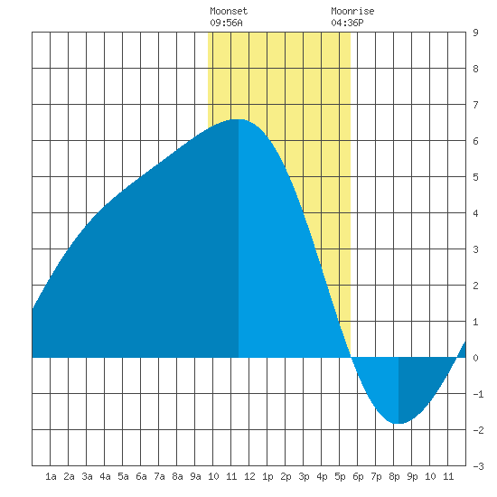 Cape Utalug tide chart for Friday, January 2, 2026