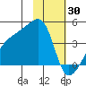 Cape Utalug tide chart for Friday, January 30, 2026