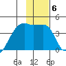 Cape Utalug tide chart for Tuesday, January 6, 2026