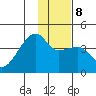 Cape Utalug tide chart for Thursday, January 8, 2026