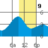 Cape Utalug tide chart for Friday, January 9, 2026