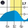 Cape Utalug tide chart for Tuesday, February 17, 2026