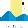 Cape Utalug tide chart for Friday, February 6, 2026