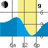 Cape Utalug tide chart for Monday, February 9, 2026