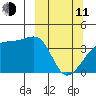 Cape Utalug tide chart for Wednesday, March 11, 2026