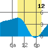 Cape Utalug tide chart for Thursday, March 12, 2026