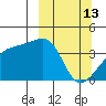Cape Utalug tide chart for Friday, March 13, 2026