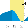 Cape Utalug tide chart for Saturday, March 14, 2026