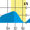 Cape Utalug tide chart for Sunday, March 15, 2026