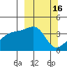 Cape Utalug tide chart for Monday, March 16, 2026