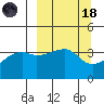Cape Utalug tide chart for Wednesday, March 18, 2026