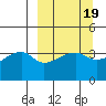 Cape Utalug tide chart for Thursday, March 19, 2026