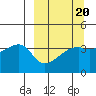 Cape Utalug tide chart for Friday, March 20, 2026