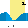 Cape Utalug tide chart for Saturday, March 21, 2026