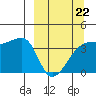 Cape Utalug tide chart for Sunday, March 22, 2026