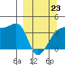 Cape Utalug tide chart for Monday, March 23, 2026