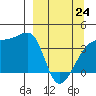 Cape Utalug tide chart for Tuesday, March 24, 2026