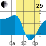 Cape Utalug tide chart for Wednesday, March 25, 2026