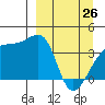 Cape Utalug tide chart for Thursday, March 26, 2026