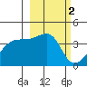 Cape Utalug tide chart for Monday, March 2, 2026