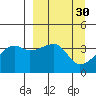 Cape Utalug tide chart for Monday, March 30, 2026