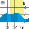 Cape Utalug tide chart for Tuesday, March 3, 2026