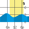 Cape Utalug tide chart for Thursday, March 5, 2026