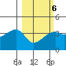 Cape Utalug tide chart for Friday, March 6, 2026