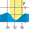 Cape Utalug tide chart for Saturday, March 7, 2026
