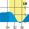 Cape Utalug tide chart for Friday, April 10, 2026