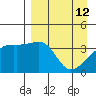 Cape Utalug tide chart for Sunday, April 12, 2026