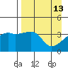 Cape Utalug tide chart for Monday, April 13, 2026