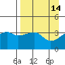 Cape Utalug tide chart for Tuesday, April 14, 2026